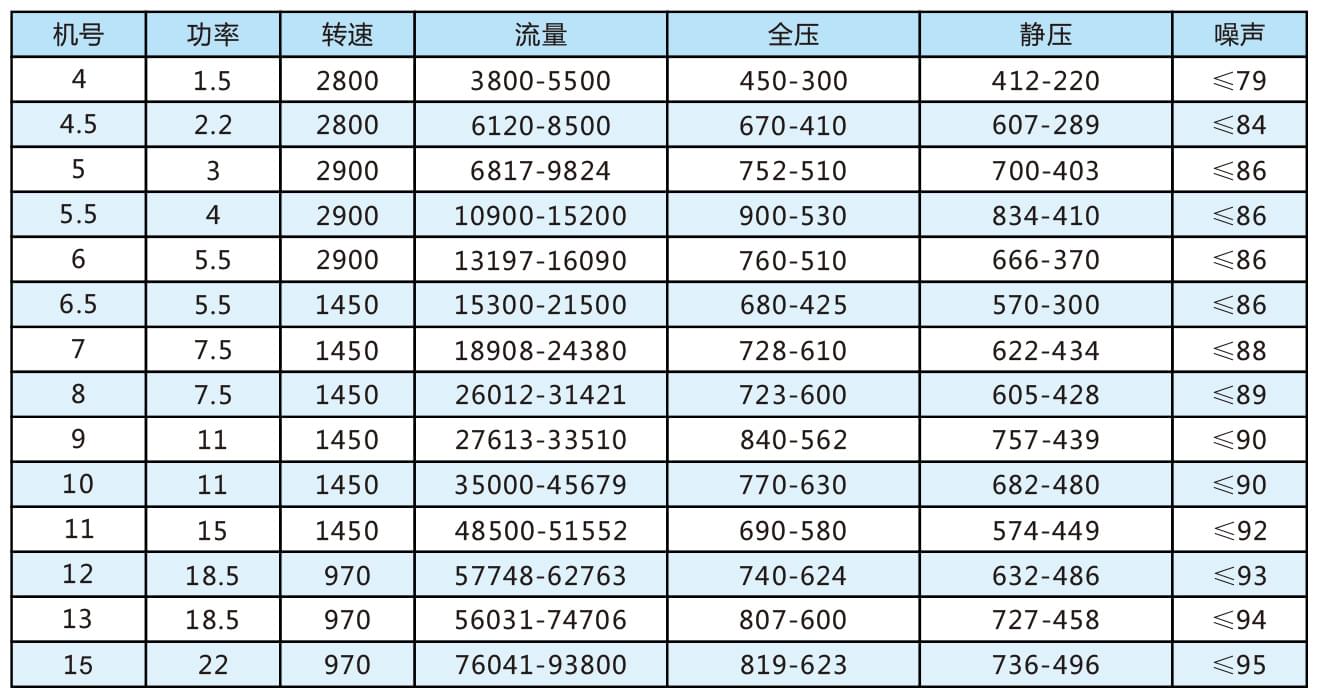 HTF-(A)-I系列轴流式消防排烟风机