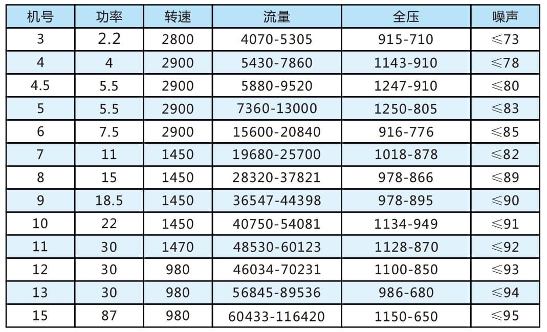 HTF-(B)-I系列斜流消防排烟风机