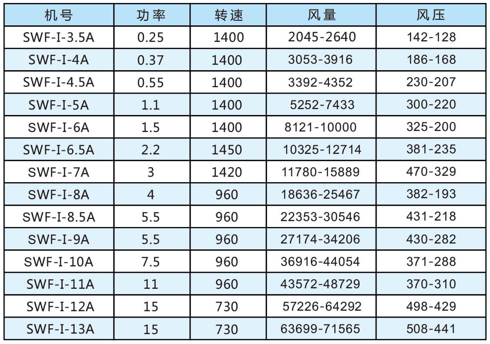 SWF-I型混流式通风机