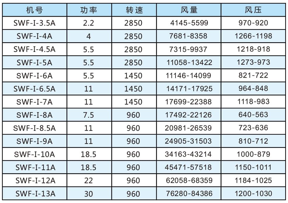 SWF-II型混流式通风机