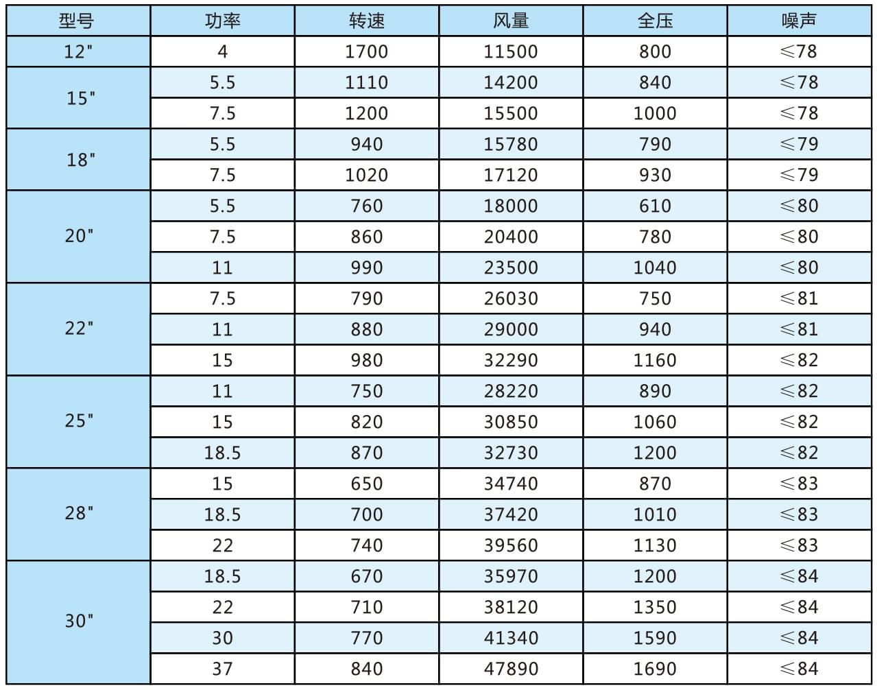 RB系列中压柜式离心通风机参数