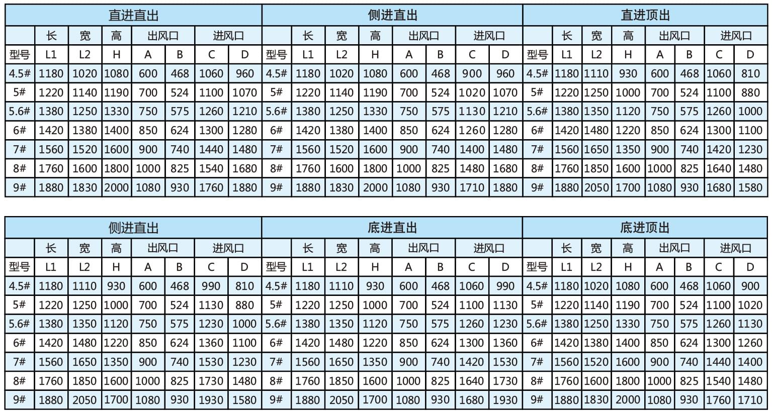 RKF后倾柜式离心通风机尺寸