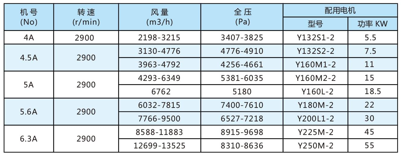 9-26高压离心通风机参数.jpg