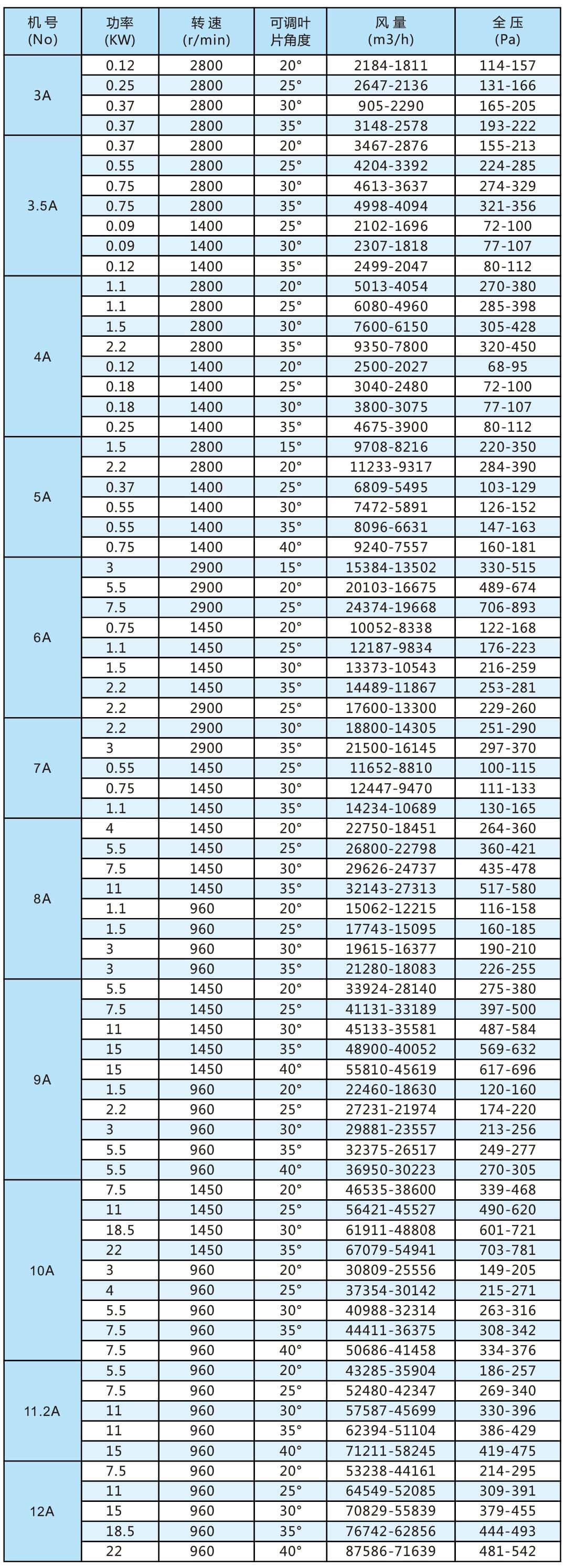 RO型动叶可调轴流通风机参数.jpg