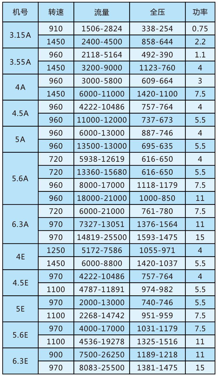 R3-48系列多翼式低噪音厨房排烟参数.jpg