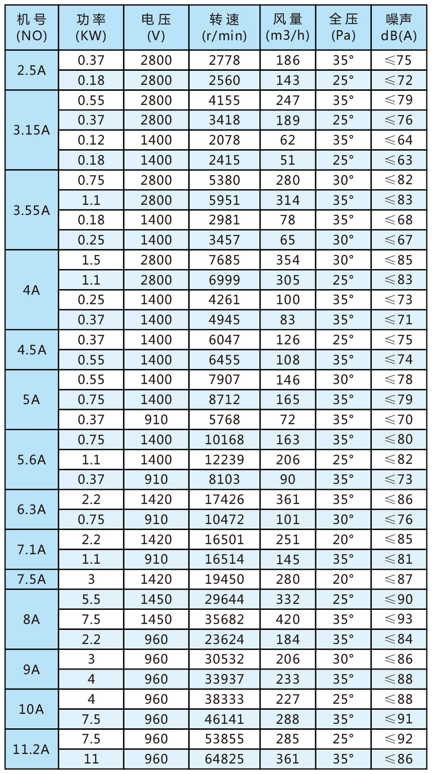 T35系列轴流通风机参数.jpg