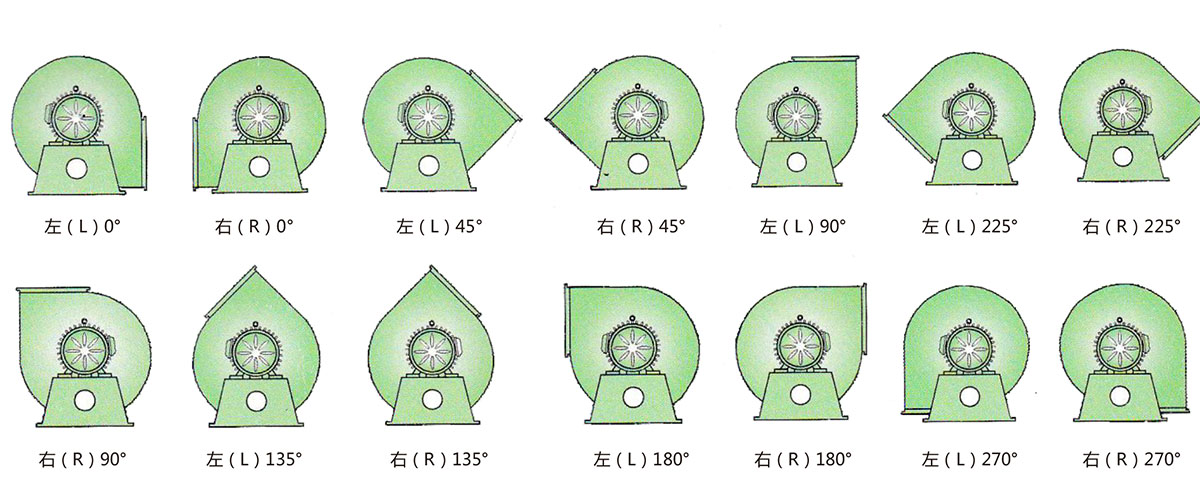 风机出口角度示意图.jpg